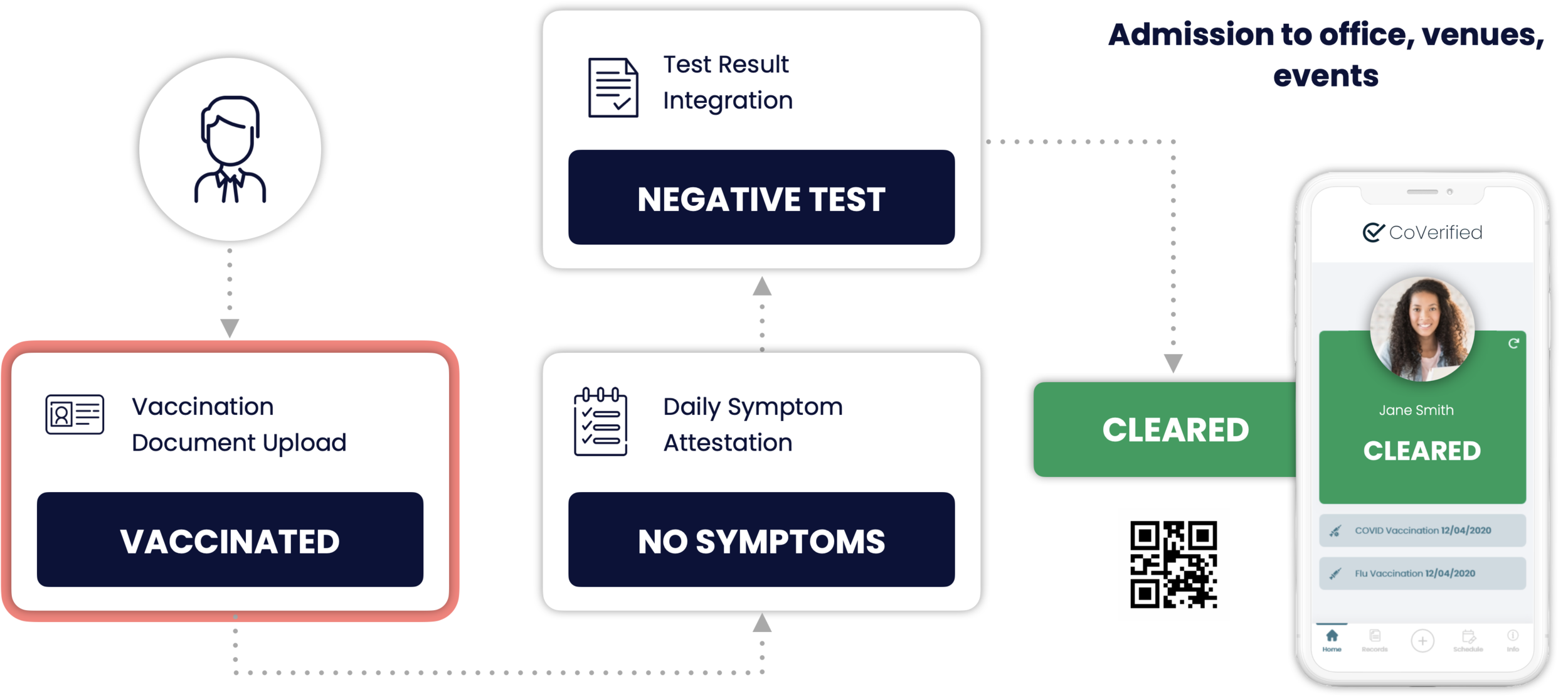 Cleared for admission.png